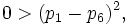0 > (p_1-p_6)^2,\,