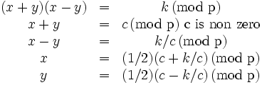 \begin{matrix}(x+y)(x-y) &=& k\,(\mathrm{mod\ p})\\ x+y &=& c\,(\mathrm{mod\ p})\mbox{ c is non zero}\\ x-y &=& k/c\,(\mathrm{mod\ p})\\ x& = &(1/2)(c + k/c)\,(\mathrm{mod\ p})\\ y &= &(1/2)(c - k/c)\,(\mathrm{mod\ p}) \end{matrix}